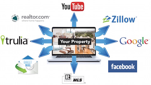 List Your Property