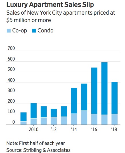 luxury-apartments-sales-slip