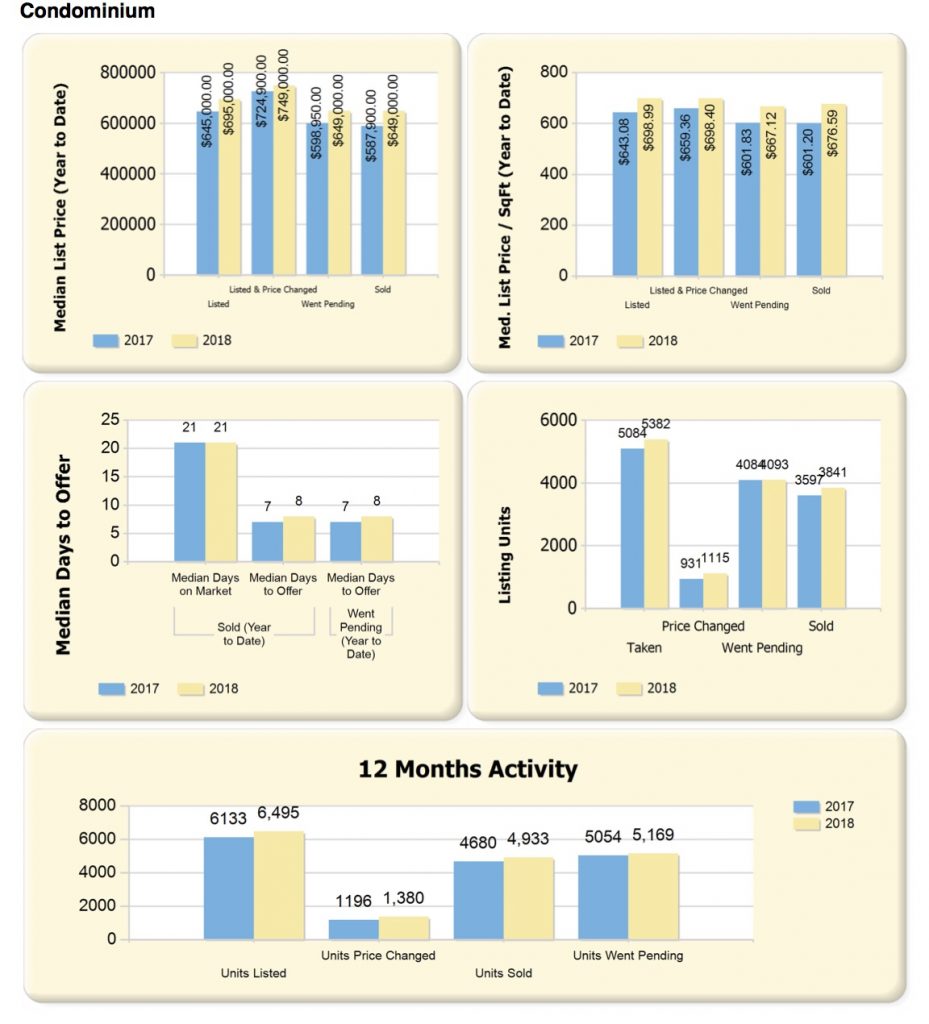 Boston Real Estate Area Market Review 2018 vs. 2017 - October 1, 2018 [REPORT]