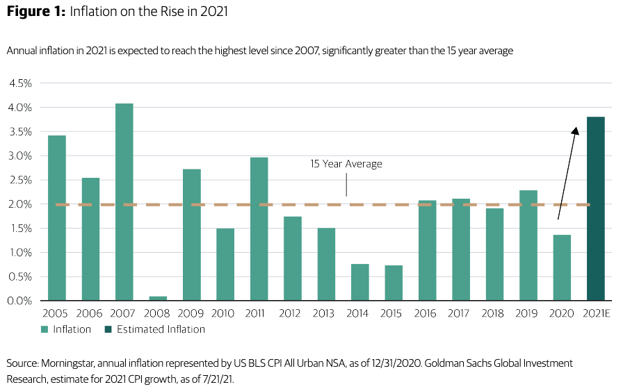 Boston Real Estate Inflation